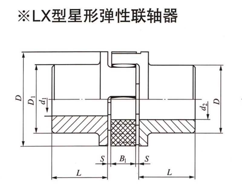 LX型星形弹性联轴器